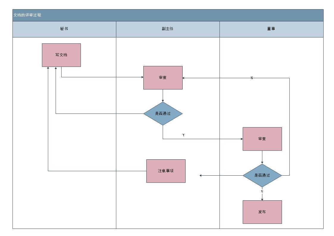 流程图是什么分享流程图制作技巧,有流程图内容怎么一键生成流程图