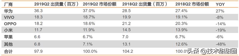 华为供应链和苹果供应链对比,苹果华为供应链在国产化