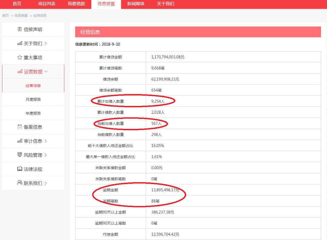 已经暴雷的网贷公司,已经爆雷的金融公司