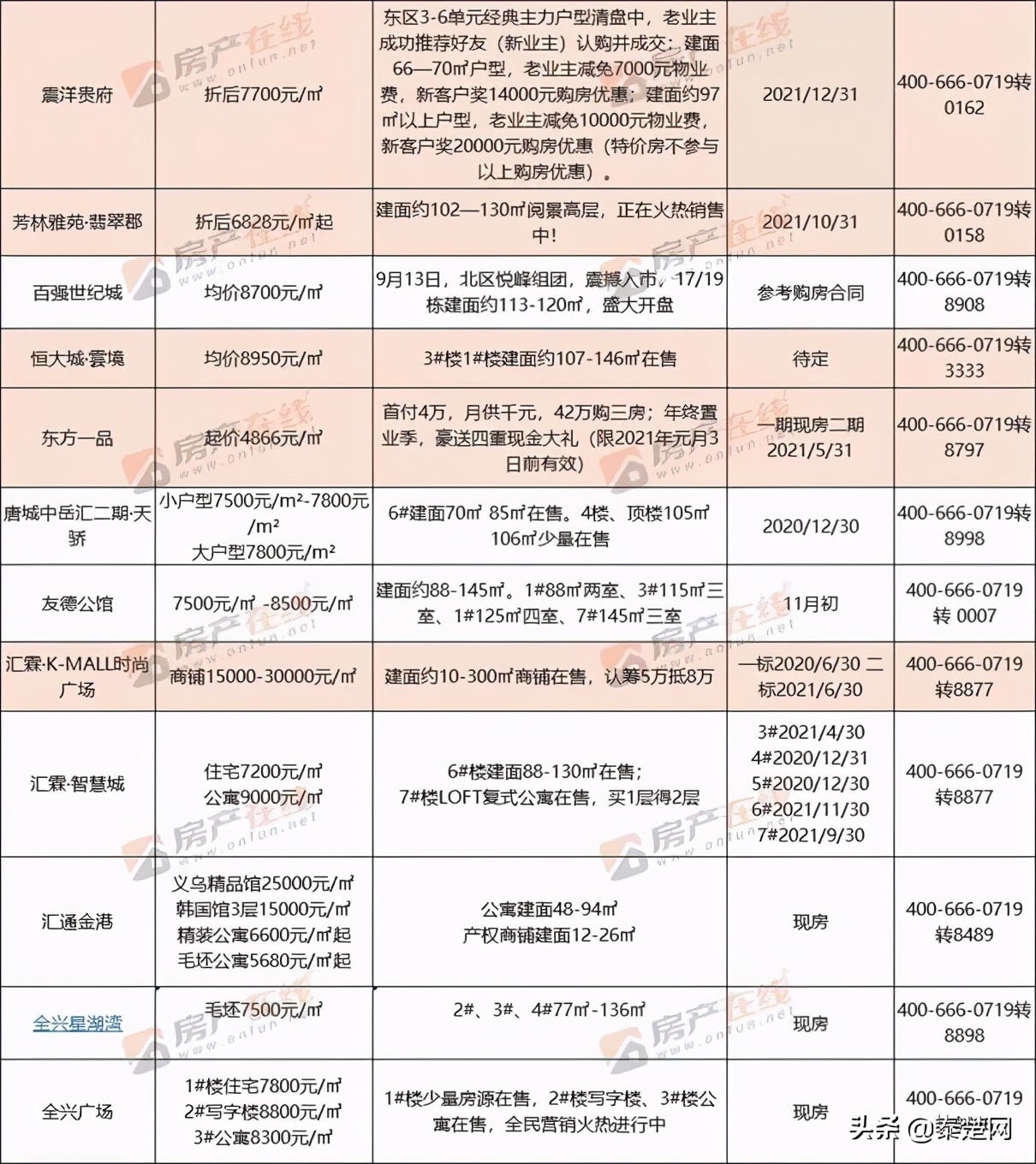 十堰各区房价一览表,2023年十堰最新房价