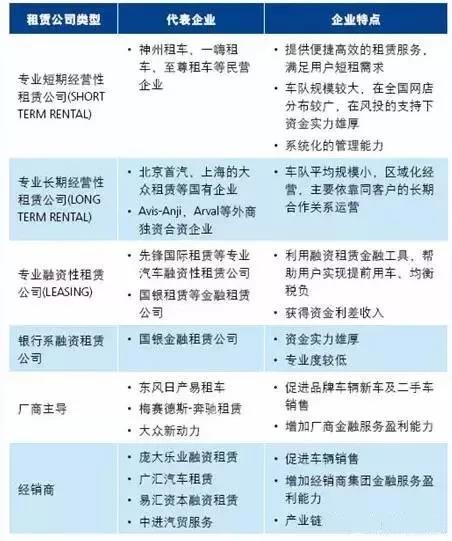 汽车金融与融资租赁的区别,融资租赁较汽车金融的优势