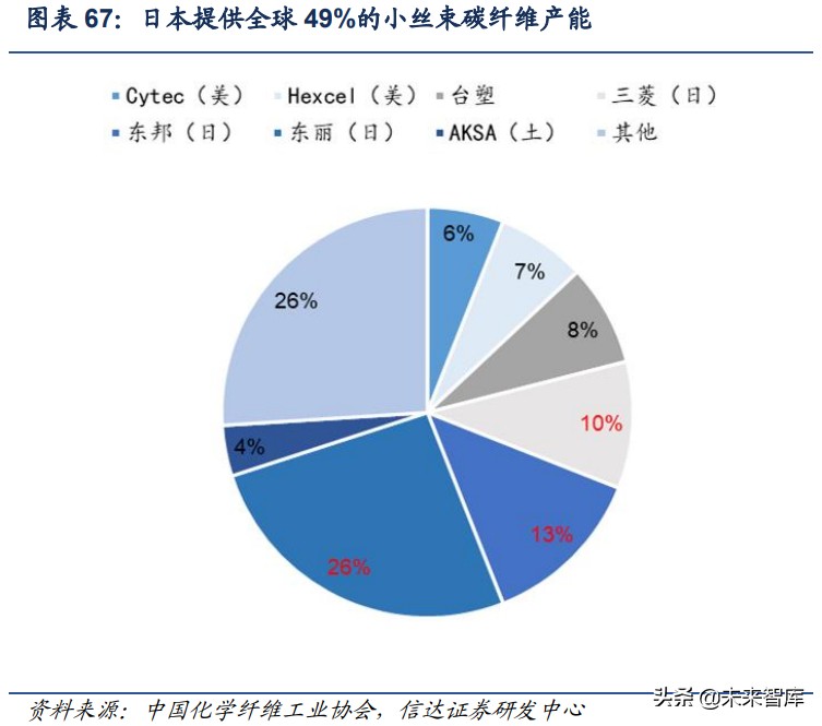 碳纤维产业升级,碳纤维行业深度报告