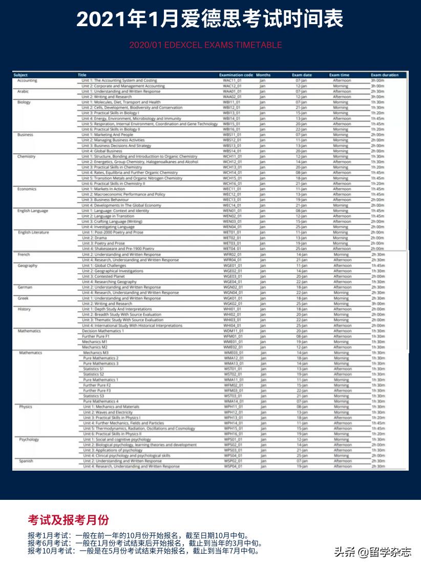 深度解读a-level课程,a-level课程所有科目