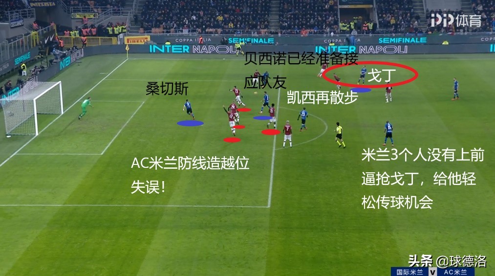 ac米兰历史最大比分输球,米兰德比米兰两次6杀国际米兰