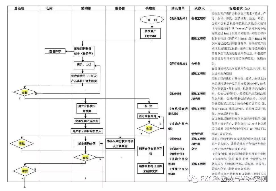 excel做组织框架图简单,excel如何制作visio架构
