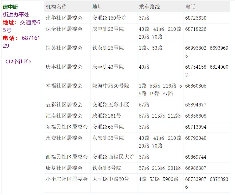 返郑一览表最新,返郑包含郑州哪些地方