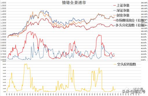 三只牛股背后的秘诀,大盘走势分析及分享三只牛股