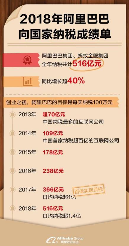 巨额纳税的阿里巴巴释放出什么信号？