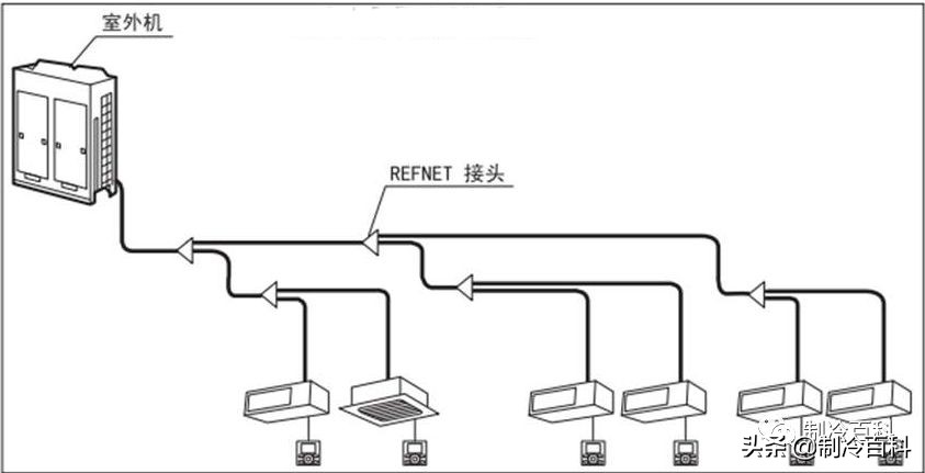 变频空调维修技术培训,网上空调维修技术培训