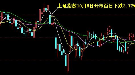 a50期指走势为什么影响上证指数,上证指数5日k线图如何解读