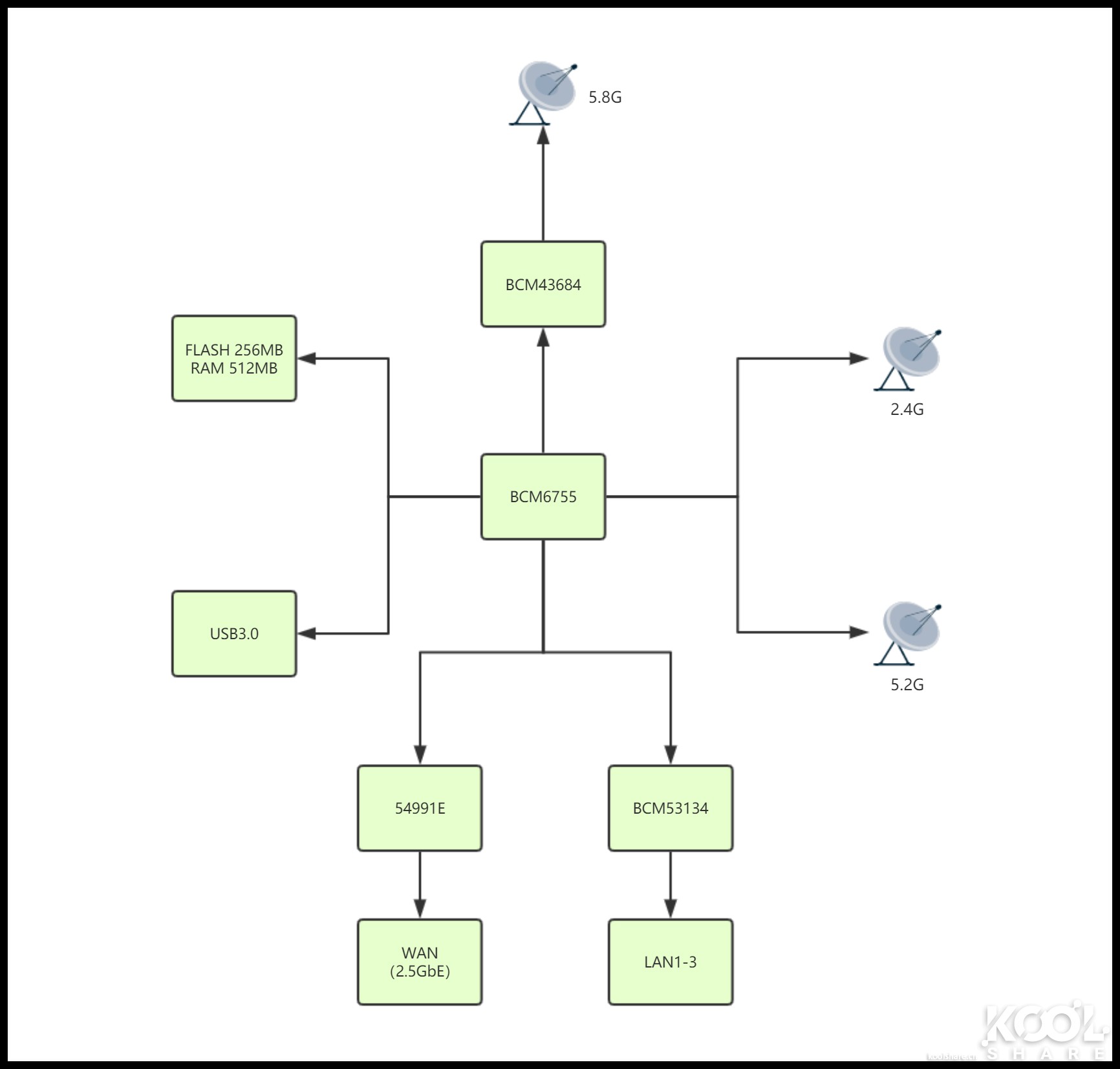华硕灵耀ax6600和ax7800能组网吗,华硕灵耀ax6600aimeshac88u