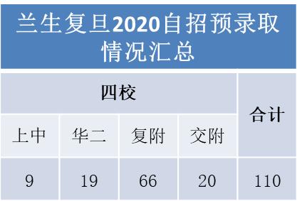 2023中考还没招满的学校名单,2024各初中自招录取人数