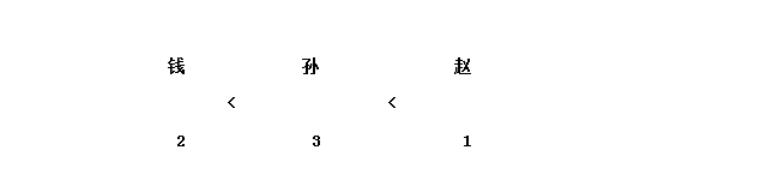 公务员推理题解题技巧视频,福建公务员考试推理题