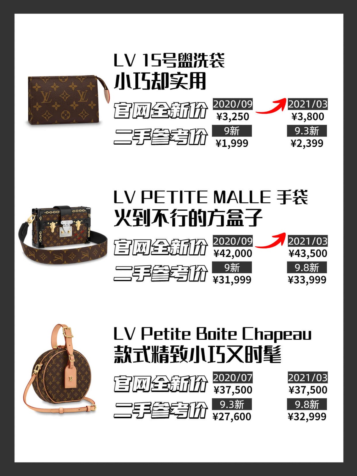 十大必买lv,15只小众包包推荐