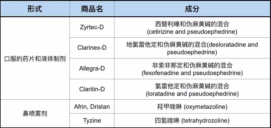 抗过敏药治疗处方,抗过敏的十种药