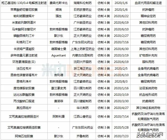 东阳光药将拿下20亿大品种,东阳光药拿下9个重磅品