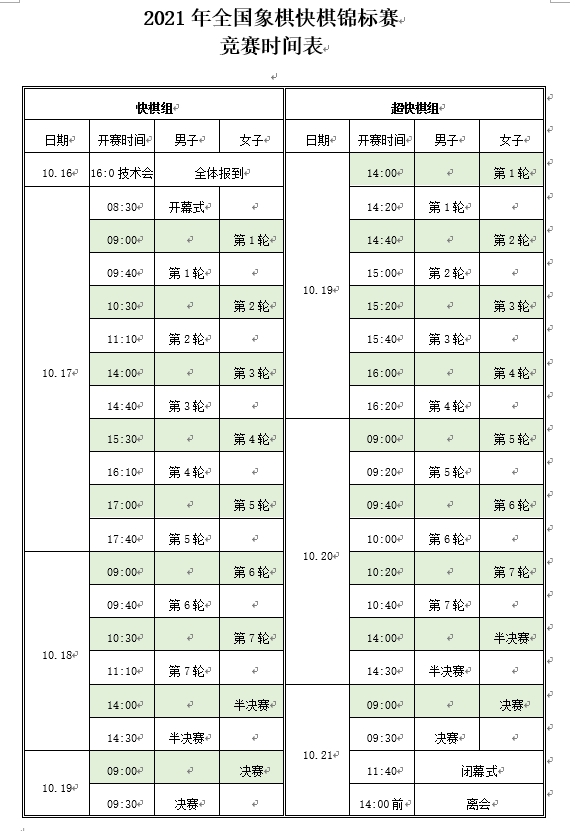 2021年亳州杯全国象棋快棋锦标赛,2021年全国象棋快棋锦标赛