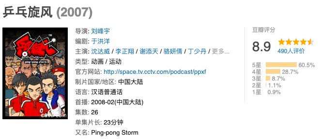 5部运动电影,5部经典体育纪录片