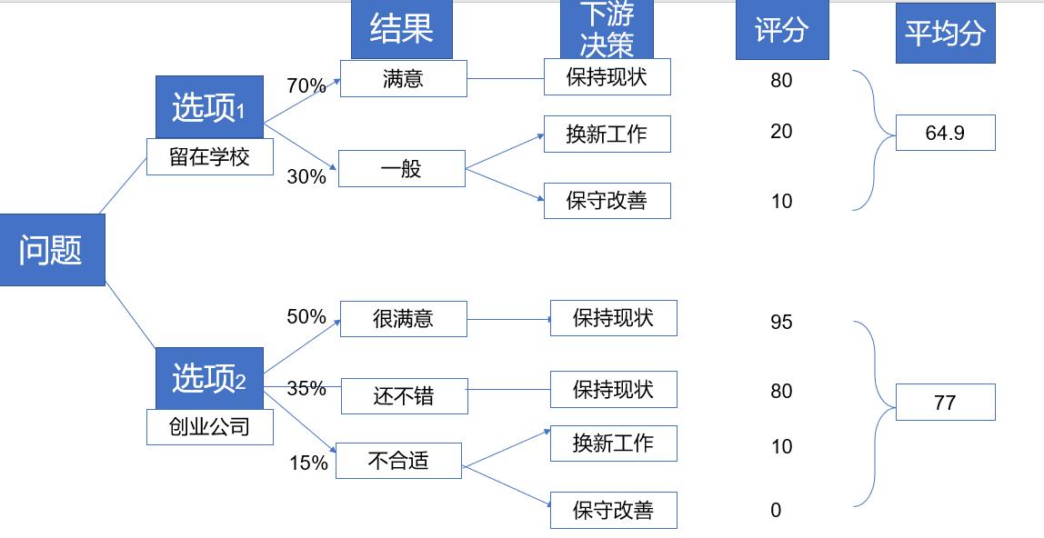总为自己的选择而后悔内耗,总是为自己的选择后悔