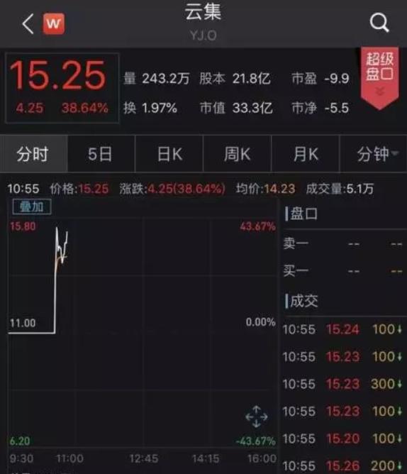 社交电商云集,社交化电商平台会怎么样