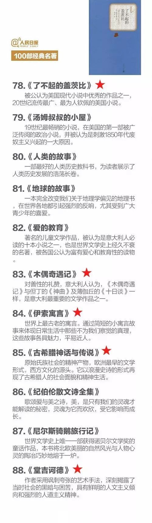 100本中外经典名篇名著选读,人民日报推荐必读的经典名著
