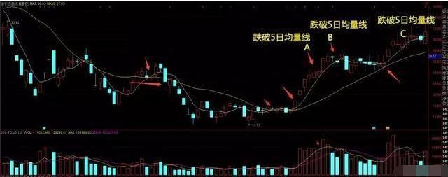 20日均线买入法最准确,20日均线买入绝招带图