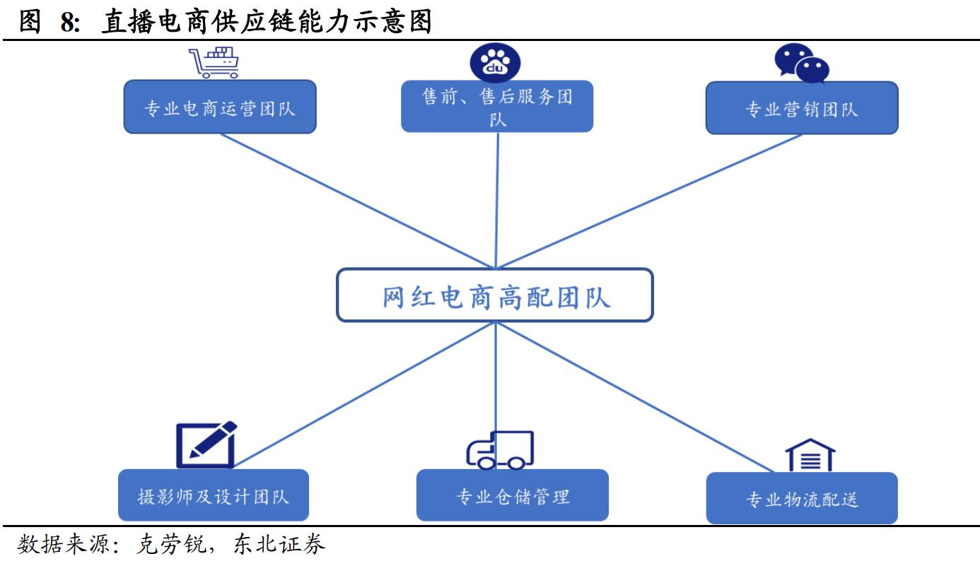 直播电商人货场深度解读 (直播电商人货场趋势)