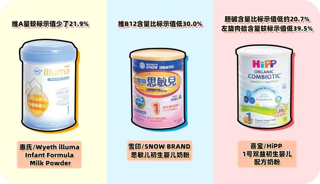 香港奶粉检出致癌物辟谣,香港奶粉致癌物官方