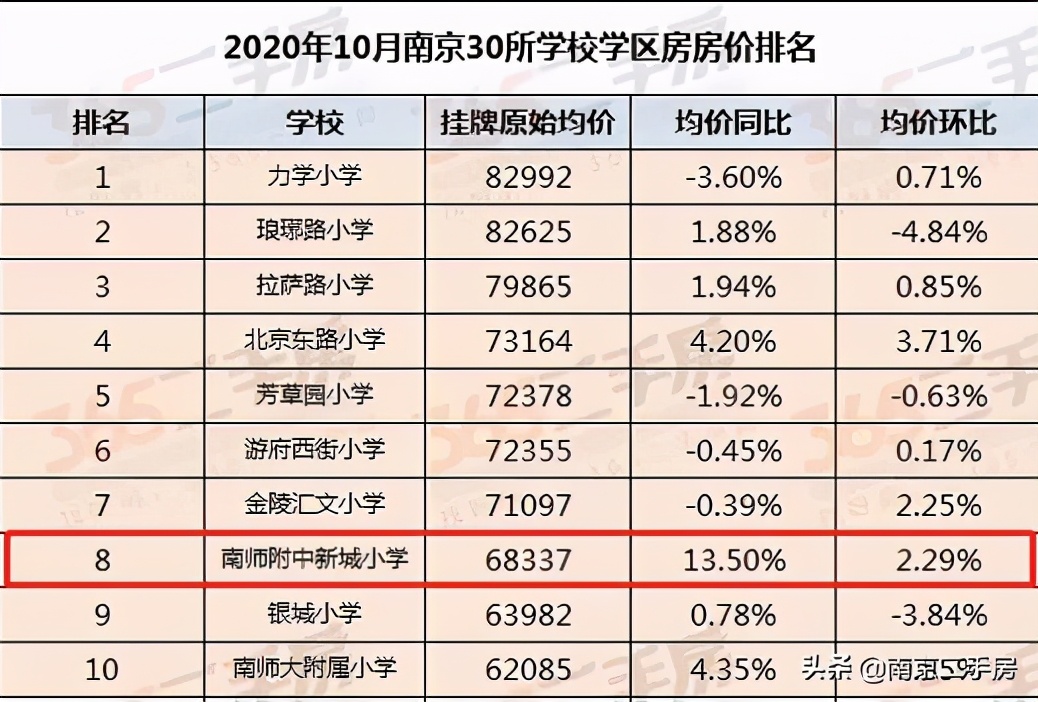 房价超7万/㎡！实探河西中部门禁超严小区，现场竟被圈粉了