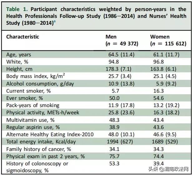 男性患癌率高于女性原因,身高每高10cm患癌几率大