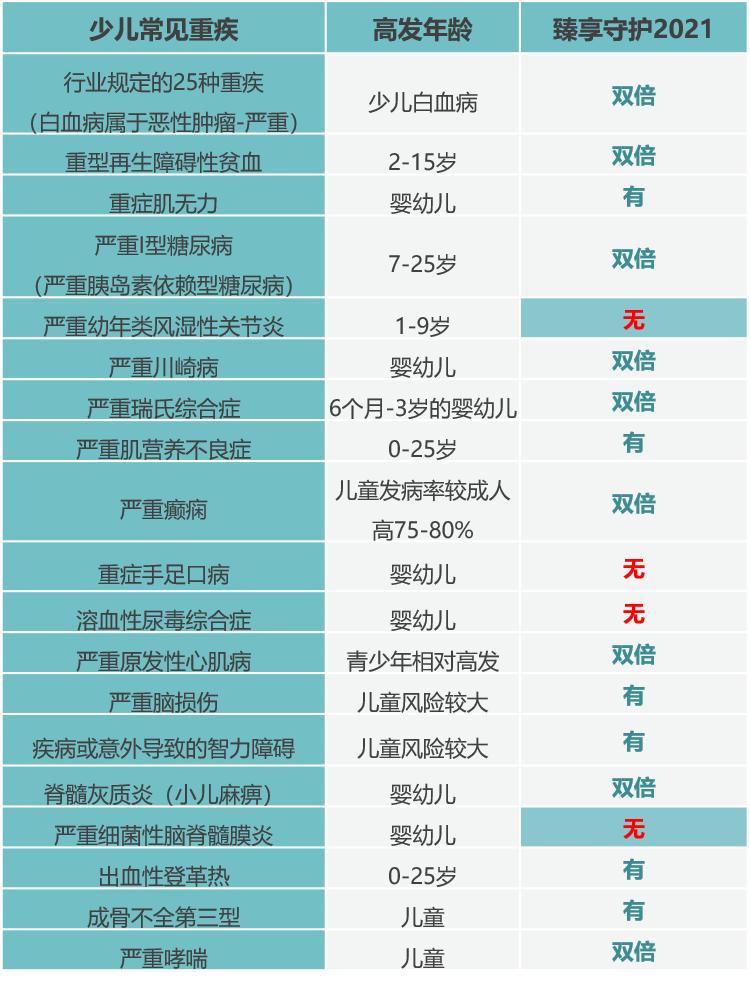 中英臻享守护2021测评,中英人寿臻享传家优缺点