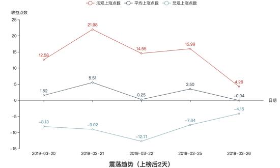 短线炒股收益多少卖出不赔,python量价形态选股公式
