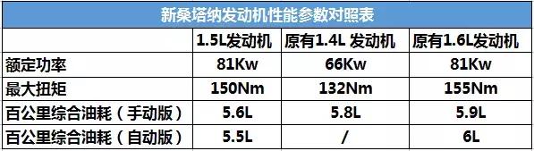 1万多的桑塔纳新款,动静皆相宜