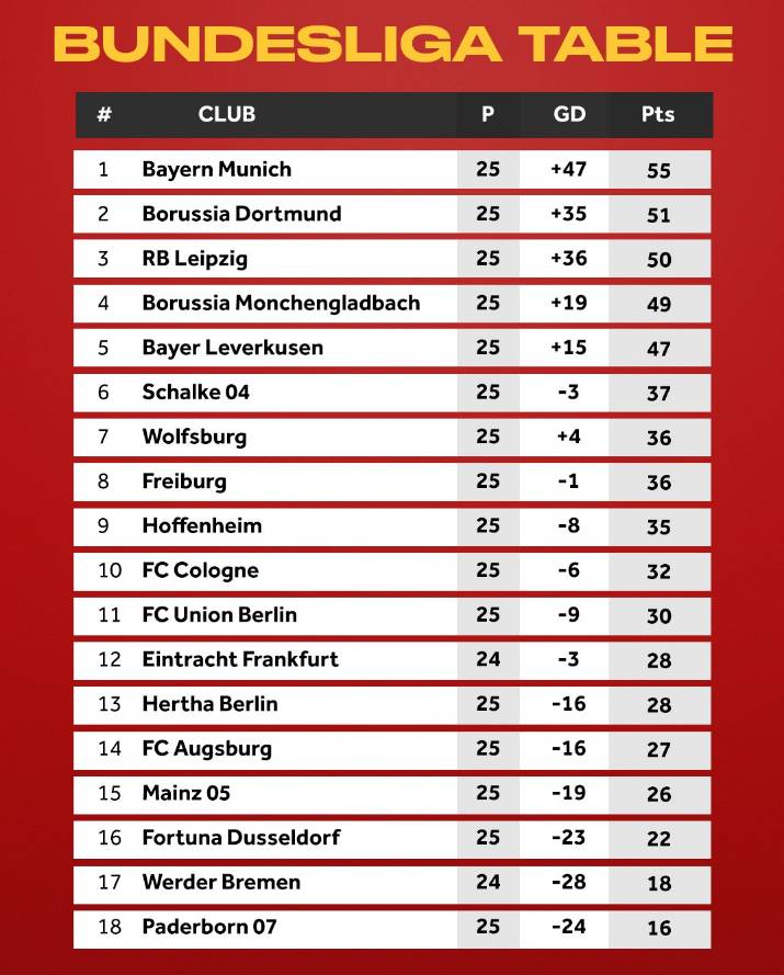 足坛伪球迷指南奥地利,多特球迷入坑