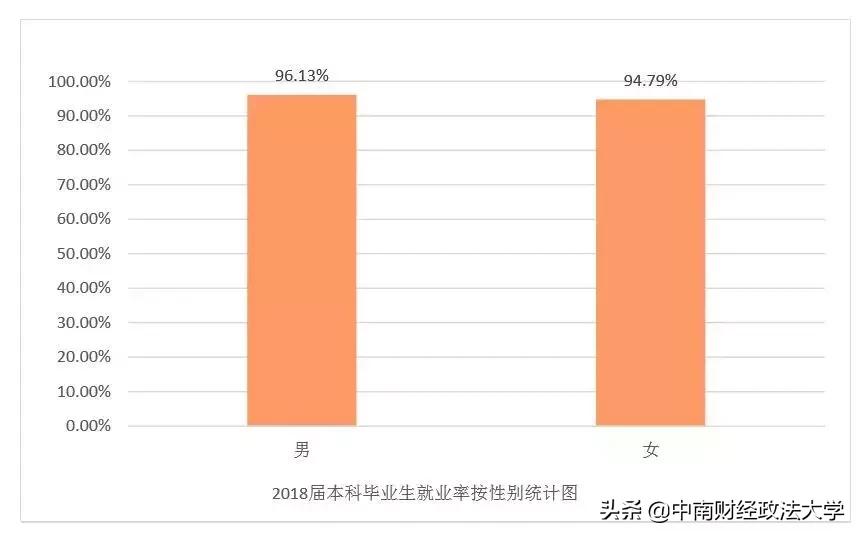 中南大学毕业生就业质量报告,2018年大学生毕业和就业数据