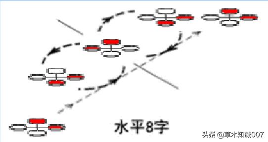 遥控航空模型等级,固定遥控飞机模型的飞行条件