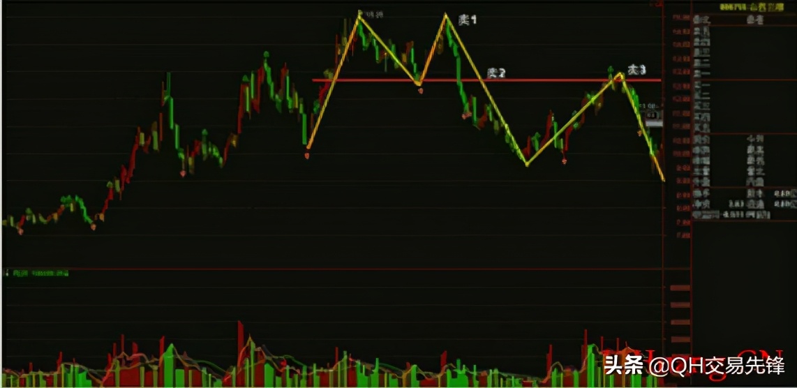 大牛股双底k线图,k线图双顶形态和双底形态