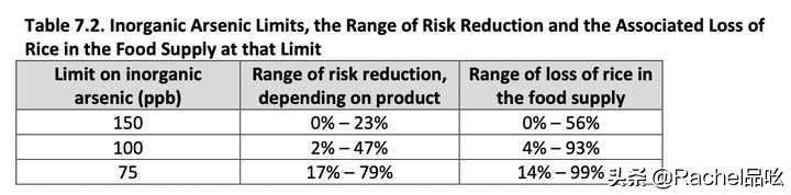 美国婴儿米粉还敢吃吗,婴儿米粉哪几个牌子含重金属