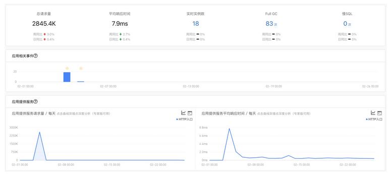 基于云原生的架构,serverless的初心现状和未来