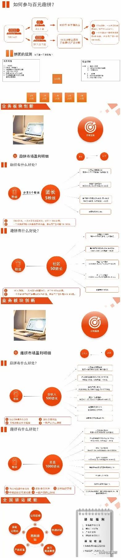 思购趣拼：承泽集团并非集团，拼团模式被指为涉传项目做嫁衣