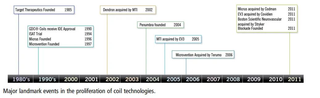 颅内动脉瘤血管栓塞治疗术后护理,颅内动脉瘤手术后血管渗血