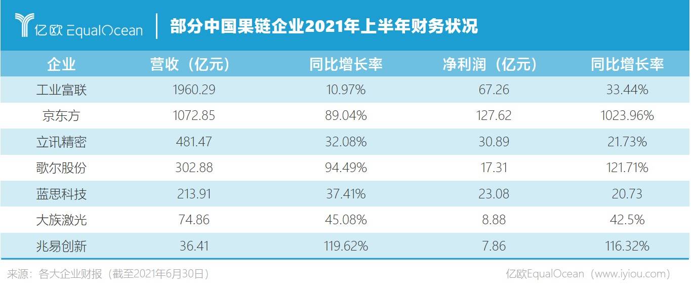iphone13不丝滑吗,iphone13热卖对果链影响