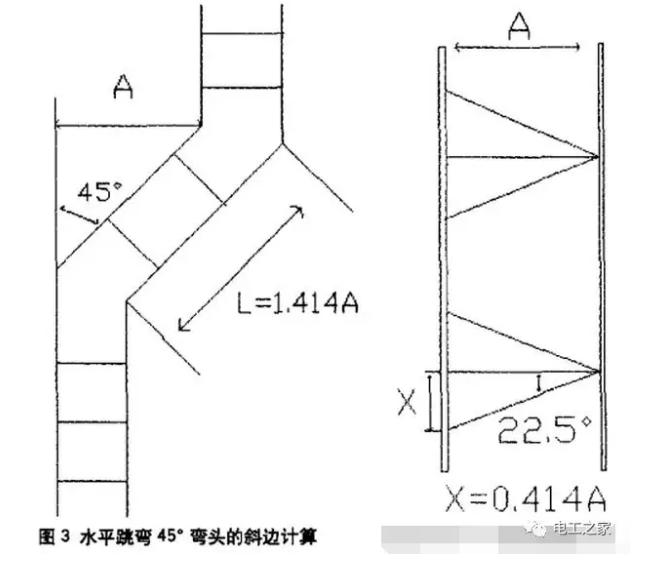 100x50桥架90度弯头制作,桥架z字弯头制作方法