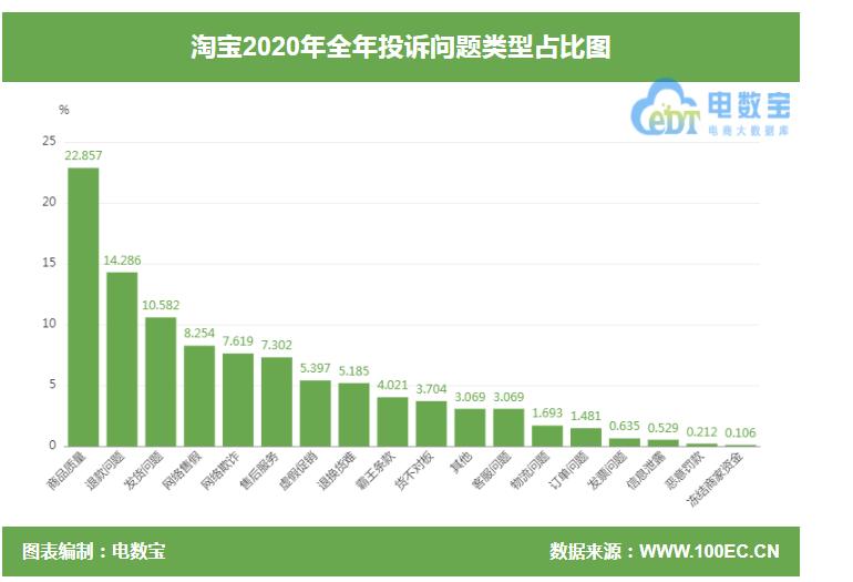 淘宝充值话费没到账怎么退款,淘宝充话费未到账怎么申请投诉