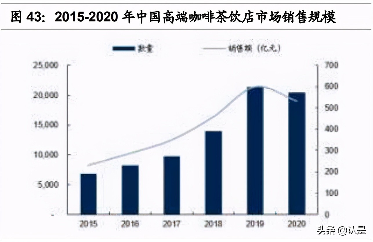 咖啡与现代研究,咖啡与新式茶饮