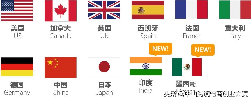 合作创业十大思路,2023合作创业好项目