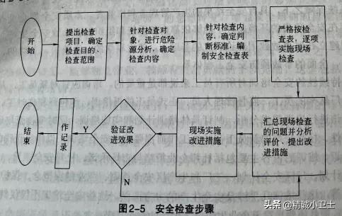 安全管理杜邦,杜邦安全管理理念最新