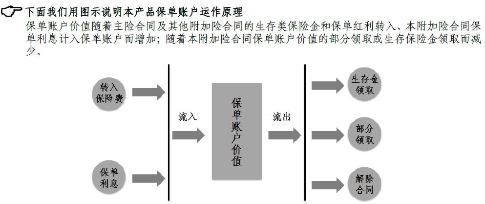 媚丽：被称为“保险余额宝”的万能险，为什么我不推荐你买？