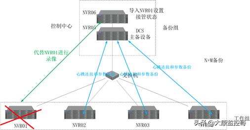 智能化小区安全监控系统设计思路,小区智能监控系统调试