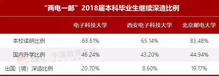 两电一邮就业对比,两电一邮就业待遇